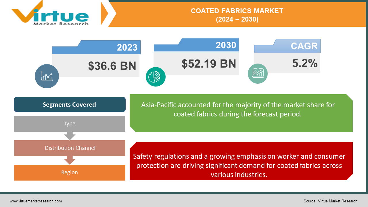 COATED FABRICS MARKET 